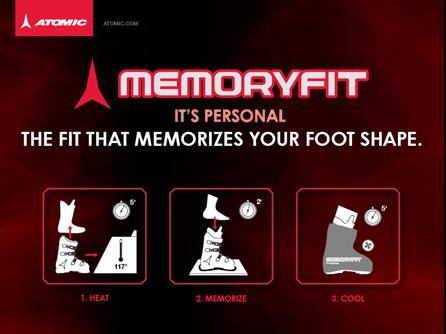 Memory Fit