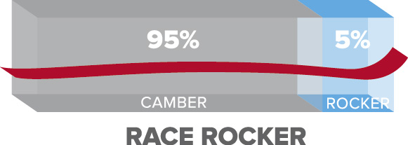Race Rocker