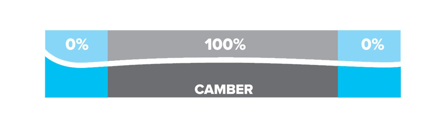 Active Camber